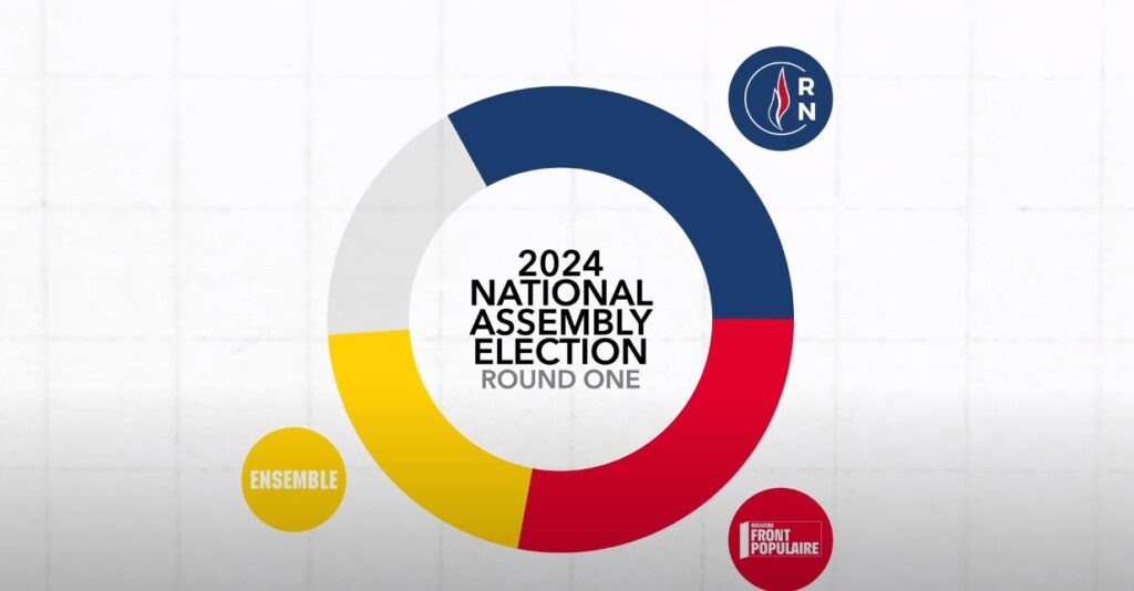 French Election Of 2024